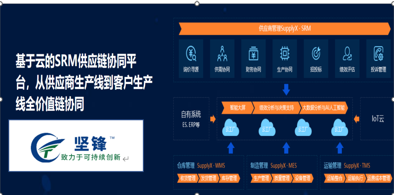 坚锋供应商数字平台