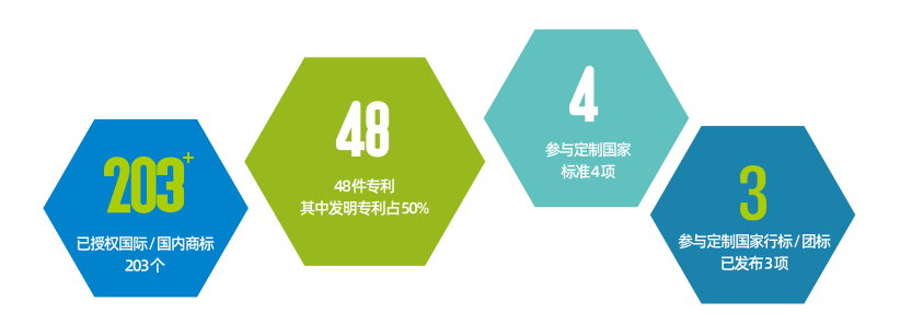 知识产权与技术创新