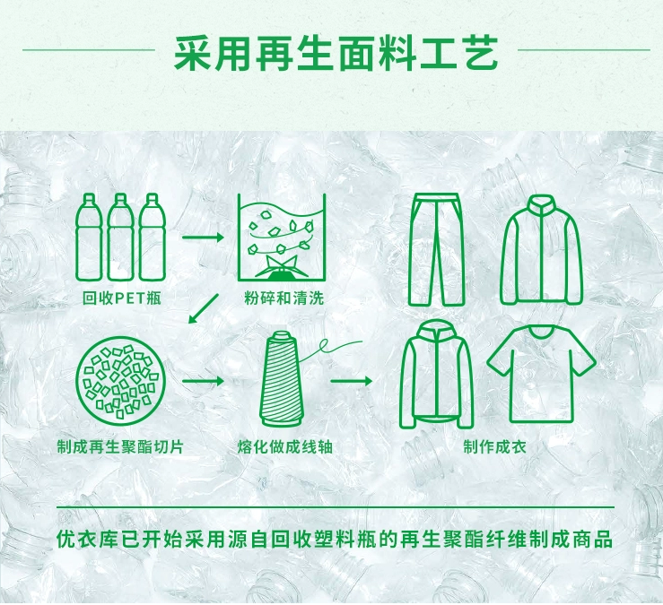 减碳环保 | 新年买新衣 买对不买贵
