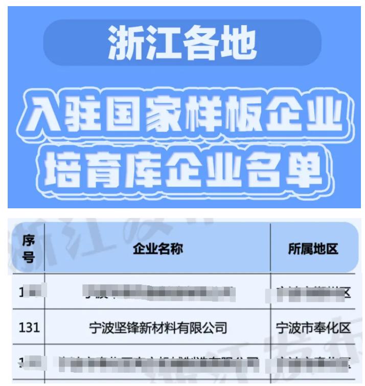 全省首批！坚锋®入驻国家样板培育库