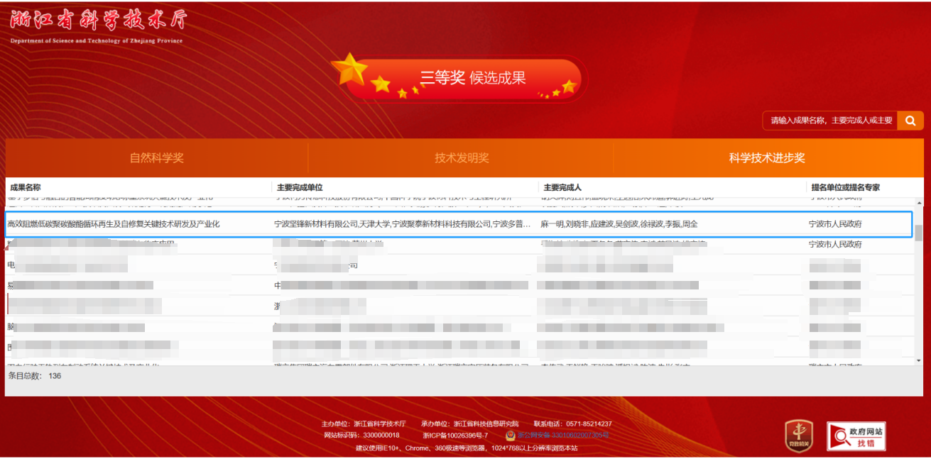 坚锋®再创佳绩 荣获2023年度浙江省科学技术进步奖