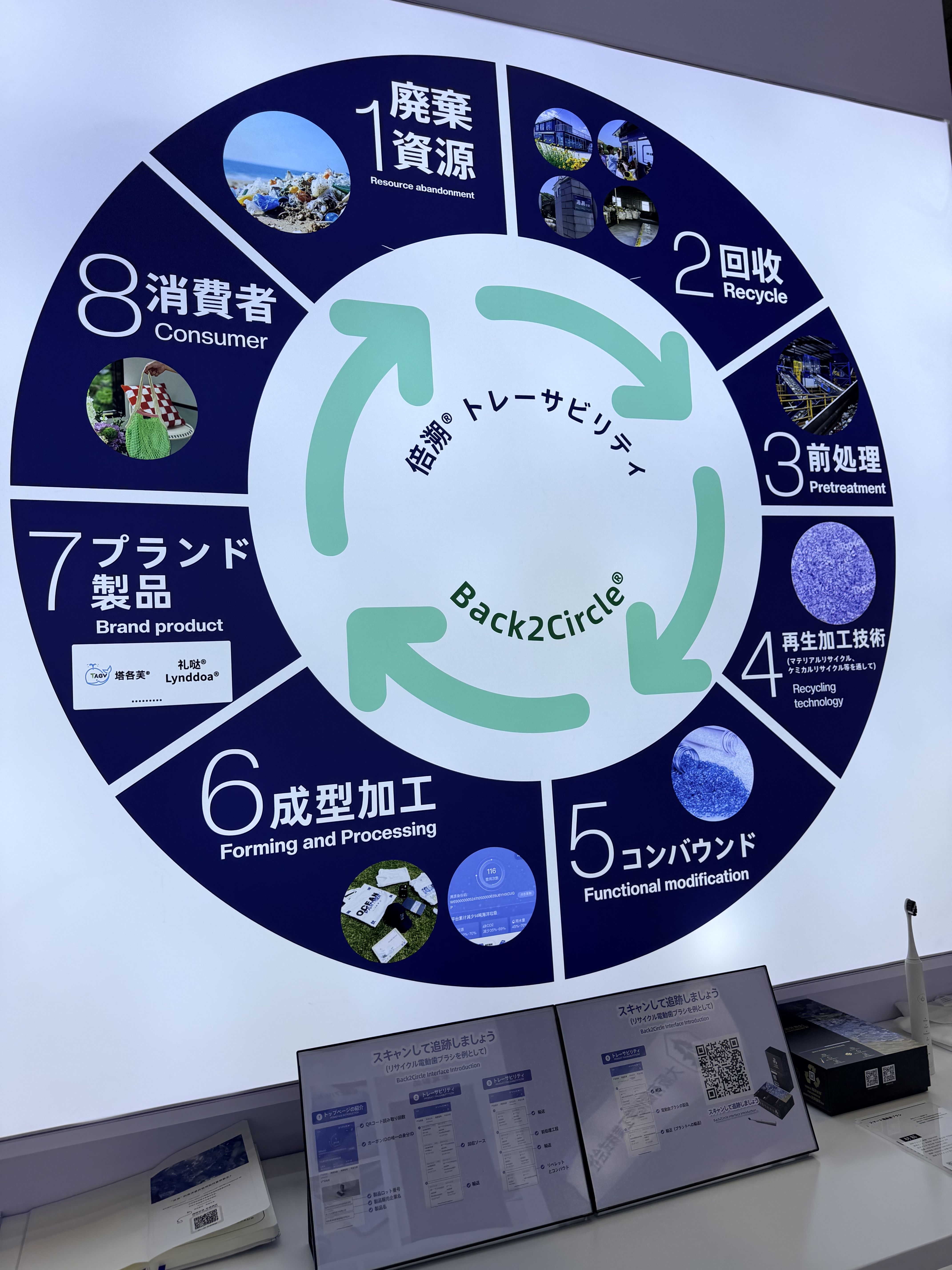 Infinite Circular丨Back2Circle®TraceBytes®倍溯®追溯区块链技术